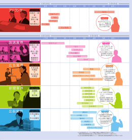 マスコミ業界の 採用試験はこんなに早く始まる！
