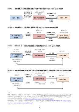 NHK放送サービスおよび民間無料放送サービスに関する公共経済学的理解