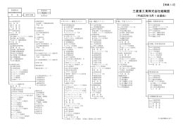 組織図(PDF/282KB)