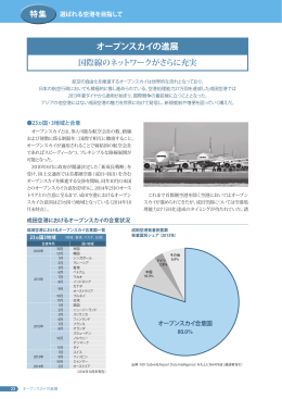 オープンスカイの進展 | 成田空港～その役割と現状
