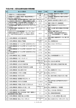 平成22年度 大原社会教育会館の事業実績