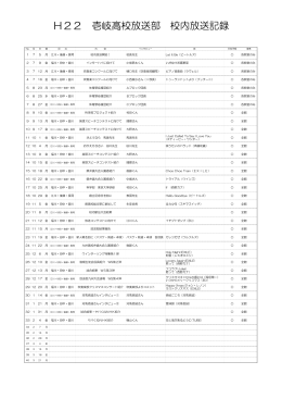 H22 壱岐高校放送部 校内放送記録