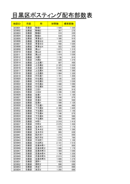 目黒区ポスティング配布部数表