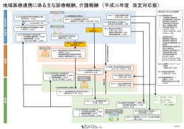地域医療連携に係る主な診療報酬、介護報酬 （平成26年度 改定対応版）