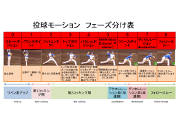 投球モーション フェーズ分け表