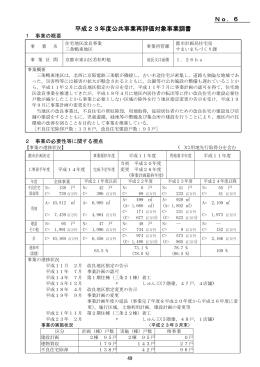 住宅地区改良事業 三条鴨東地区