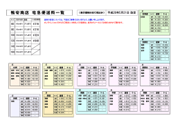 送料の目安につきましては、必ずこちらをご確認下さい。