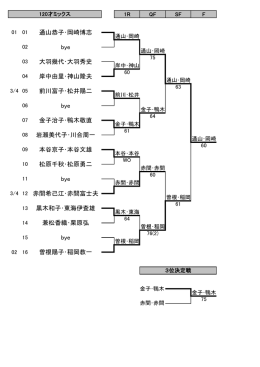 通山恭子・岡崎博志 bye 金子治子・鴨木敬直 大羽幾代・大羽秀史 岸中