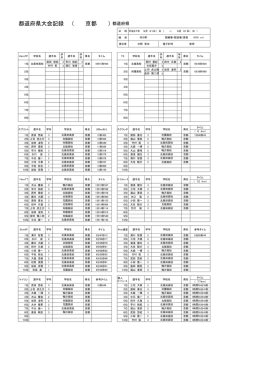 （ 京都 ） 都道府県大会記録