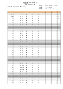 天国社杯ゴルフコンペ