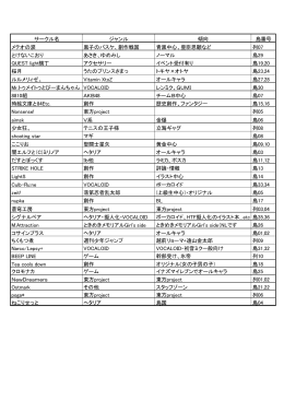 サークル名 ジャンル 傾向 島番号 メテオの涙 黒子のバスケ、創作戦国