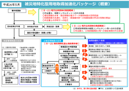 被災地特化型  地取得加速化パッケージ（概要）