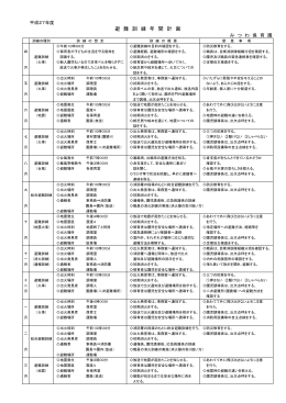 避難訓練