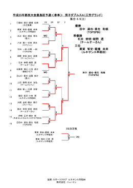 ルネサンス早稲田 - 豊島区テニス連盟