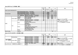 2014/06 GeeSolutions Wowza 永久ライセンス 6月の料金 （税別