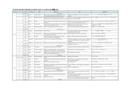 YOUTH SESSION PRESENTATION LIST/ユースセッション発表リスト