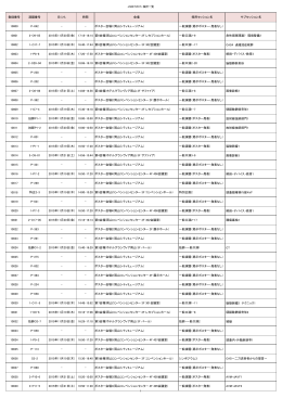 登録番号 演題番号 日にち 時間 会場 採用セッション - Med