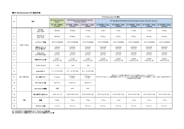HP NextGeneration IPS 製品仕様