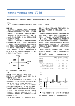 友人からの影響