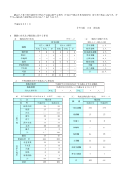 倉吉市長 石田 耕太郎 1 職員の任免及び職員数に関する事項 (1) 職員