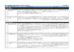 神奈川県鉄道輸送力増強促進会議 平成25年度 要望・回答