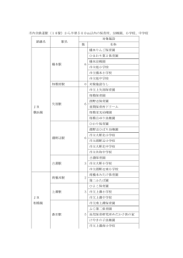 市内全鉄道駅（16駅）から半径500m以内の保育所、幼稚園