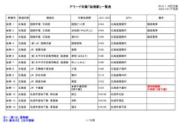 始発駅リスト(PDF版)のダウンロードは