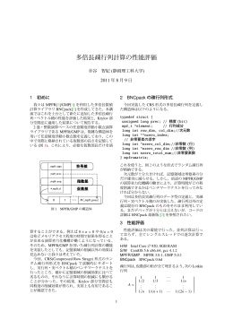 多倍長疎行列計算の性能評価 - NA