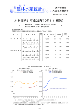 木材価格（平成26年10月）（概数）