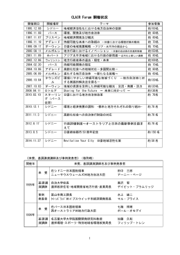 CLAIR Forum 開催状況