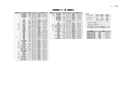 全国開講クラス一覧 相続税法