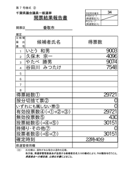 候補者氏名 いとう 和男 久保木 宗一 やたべ 勝男 谷田川 みつ