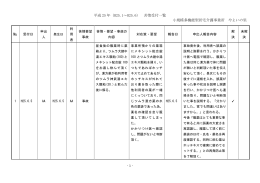 やよいの里（小規模）