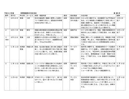 平成22年度 苦情相談受付対応状況 満 濃 荘 番号 受付日 申出者