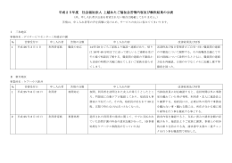 平成25年度 社会福祉法人 上越あたご福祉会苦情内容及び解決結果の