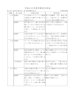苦情受付状況【PDF】