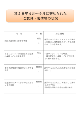 H26年4月～9月に寄せられた ご意見・苦情等の状況