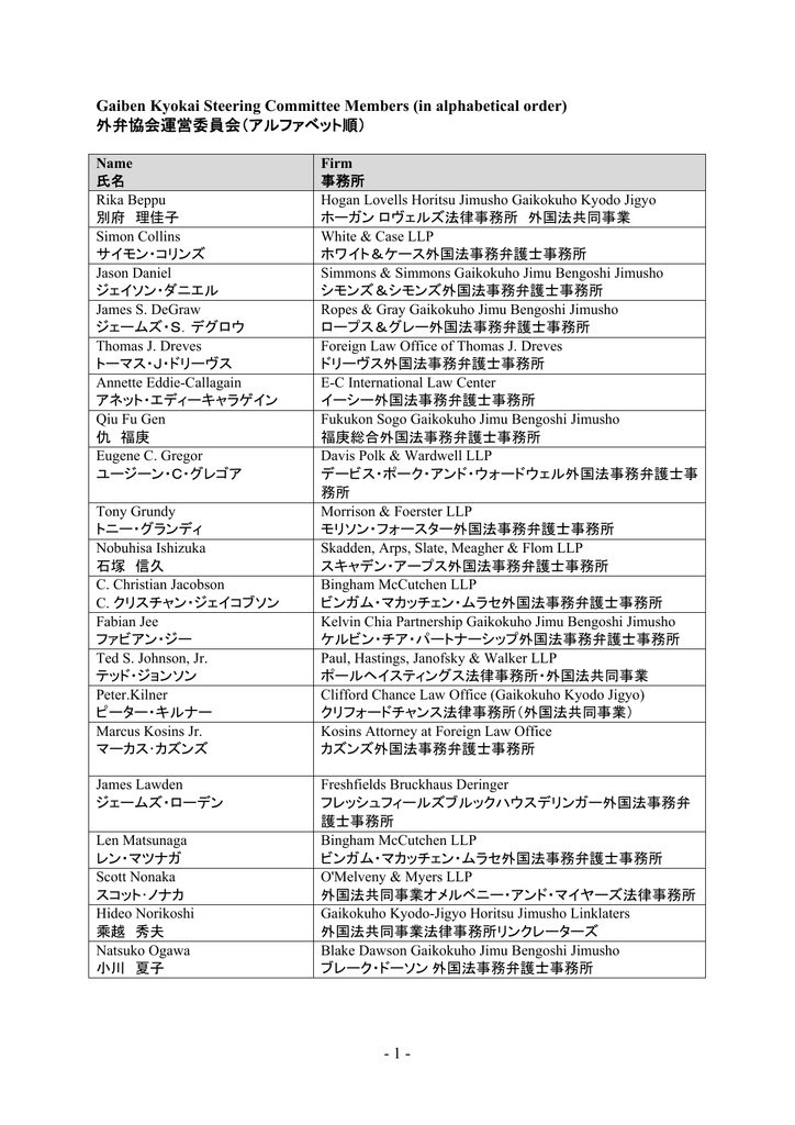 Gaiben Kyokai Steering Committee Members In Alphabetical Order