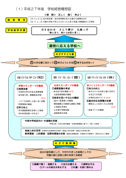 期待に応える学校へ （1）平成27年度 学校経営構想図
