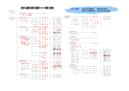 4月1日現在 氏名太字は異動者 役職太字は昇格 網掛けは新規採用者