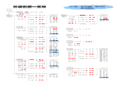 4月1日現在 氏名太字は異動者 役職太字は昇任 網掛けは新規採用者