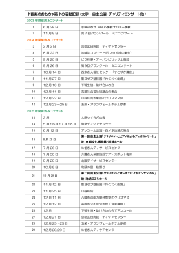 音楽のおもちゃ箱  の活動記録（太字&hellip;自主公演・チャリティコンサート他）