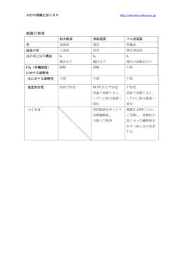 硫黄の単体 20110516.