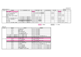 対策箇所の対応製品一覧 メーカー 主要機種名 不正設定変更対策 緑