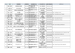 氏名 高須 健次 北澤 透 吉岡 章 吉川 正宏 大石 達夫 松成 信彦