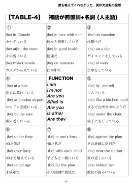 補語(前置詞+名詞)