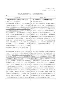 AVA TRADE 取引説明書