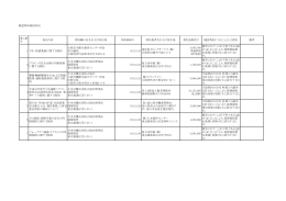 随意契約締結状況 通し番 号 発注内容 契約職の氏名および所在地 契約