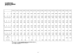 任天堂株式会社 連結損益計算書推移