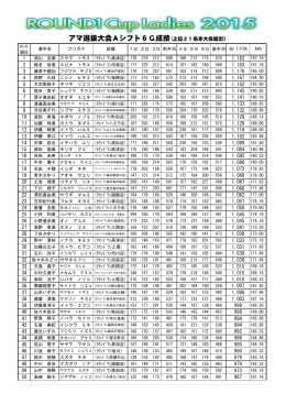 アマ選抜大会Aシフト6G成績(上位21名本大会進出）